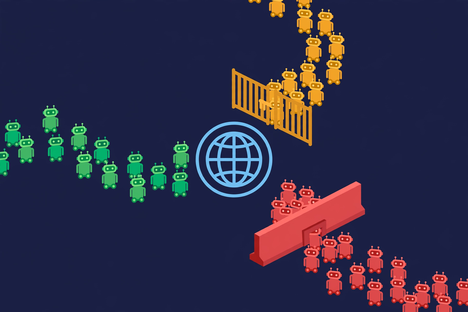 Three streams of AI bot traffic — search allowed through, agent paused at a gate, training blocked — approaching a website